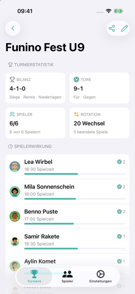 Turnierauswertung in Coach Buddy mit den Einsatzzeiten fiktiver Spieler.